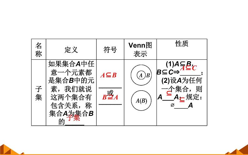 人教A版(2019)数学必修第一册集合间的基本关系 课件06