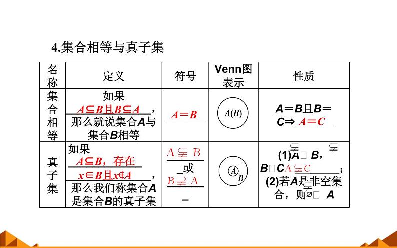 人教A版(2019)数学必修第一册集合间的基本关系 课件07