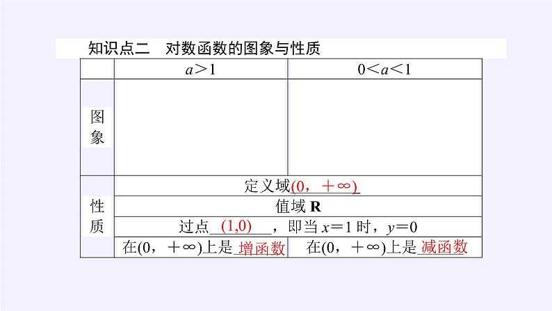人教A版(2019)数学必修第一册对数函数 课件06