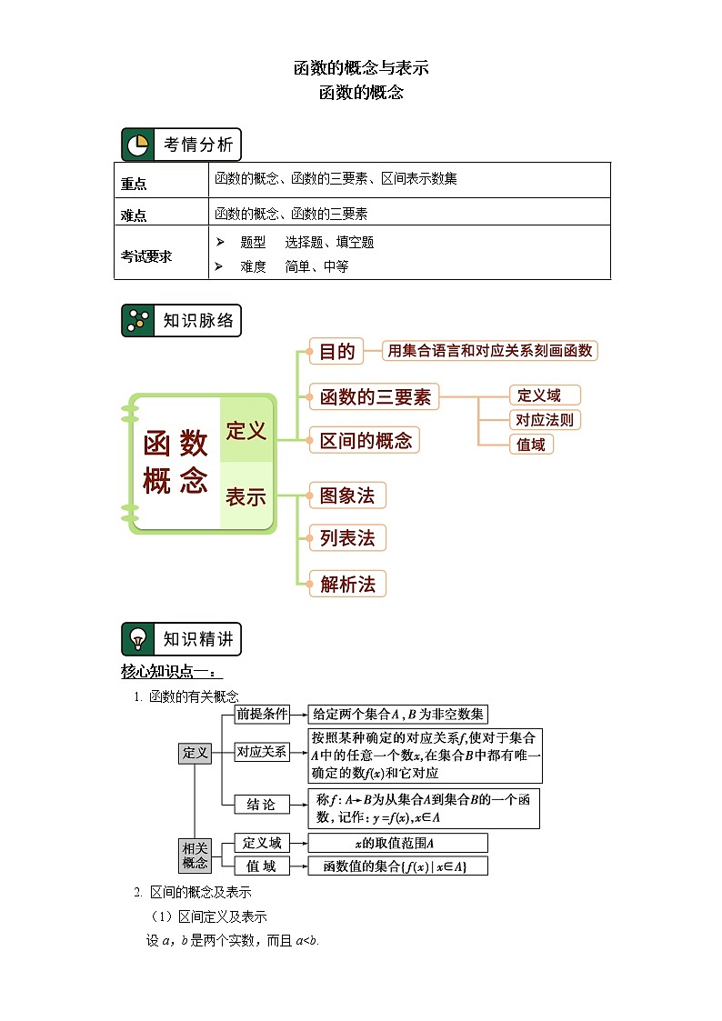 人教A版人教A版(2019)數(shù)學必修第一冊 第三章 函數(shù)的概念與性質(zhì) 第3.1節(jié)學案第1頁
