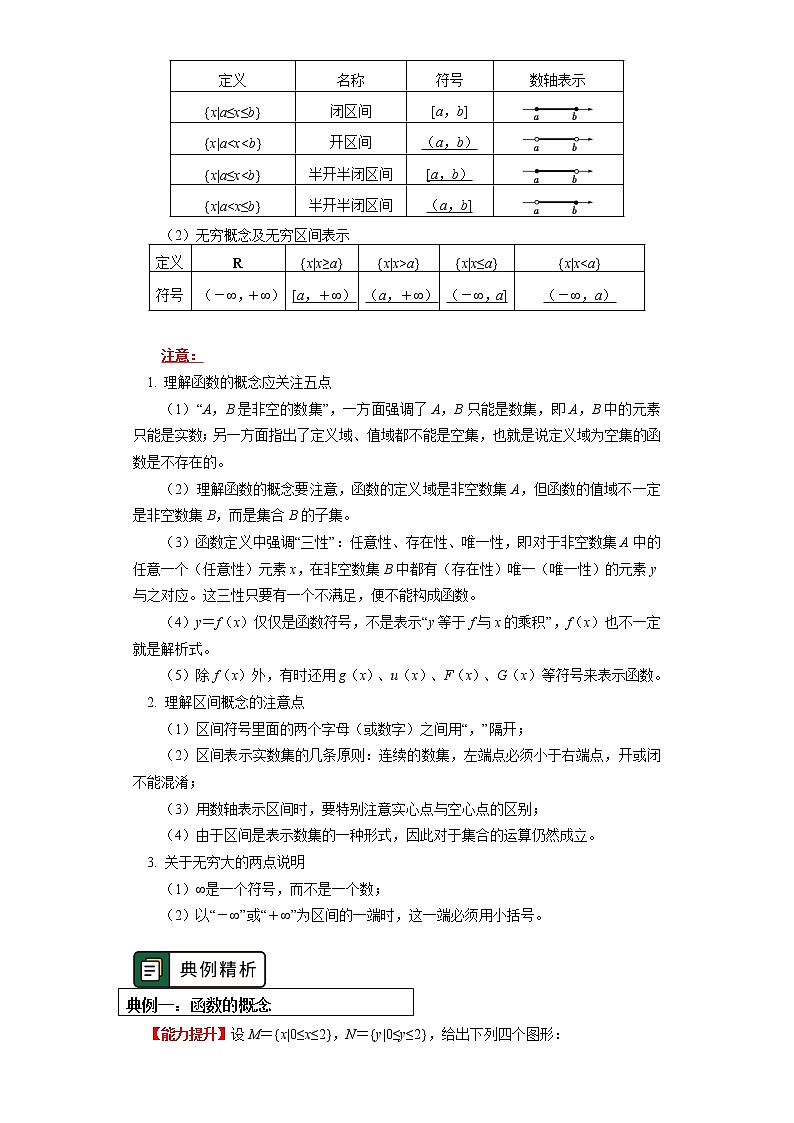 人教A版人教A版(2019)數(shù)學必修第一冊 第三章 函數(shù)的概念與性質(zhì) 第3.1節(jié)學案第2頁