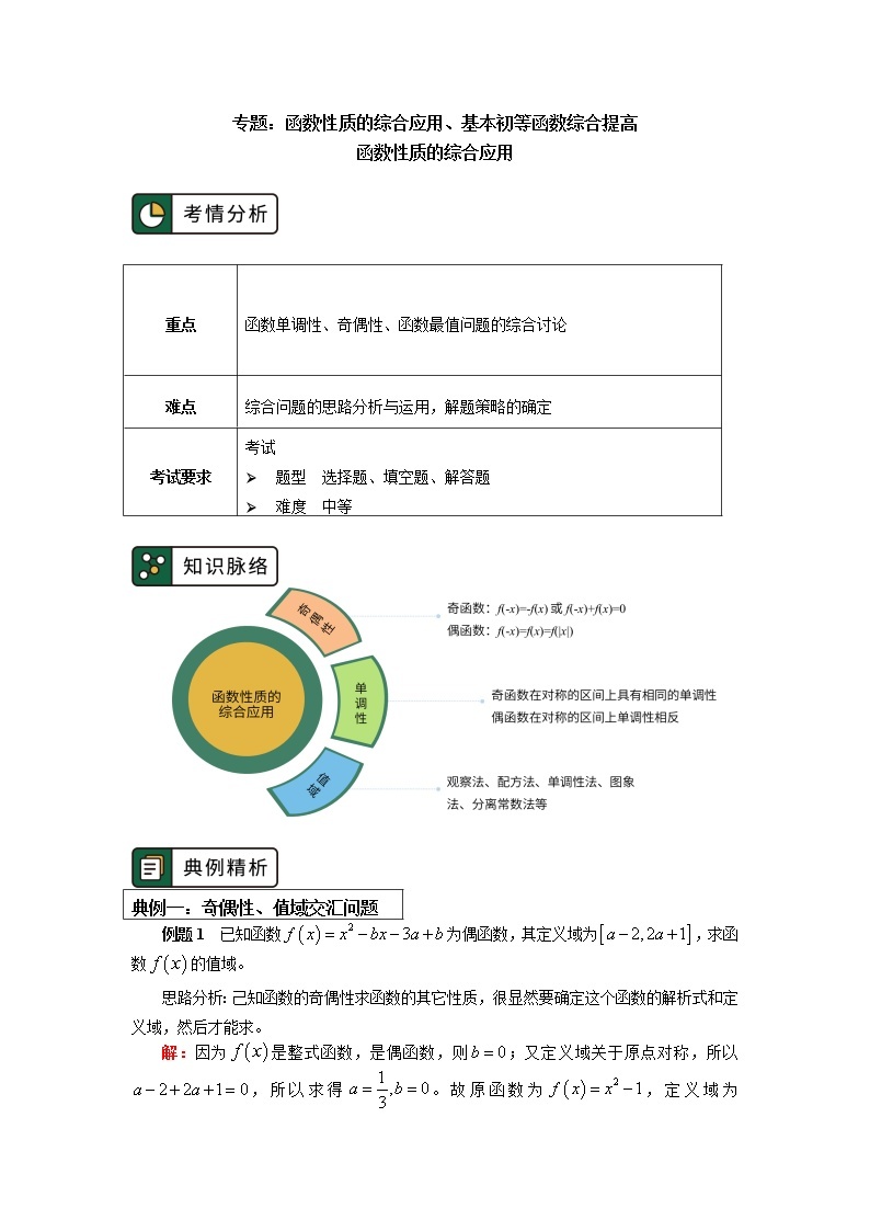 人教A版人教A版(2019)数学必修第一册专题：函数性质的综合应用、基本初等函数综合提高学案01