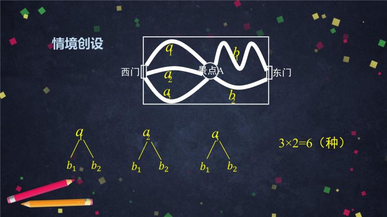 高二数学 人教B版 选修2-3 第一章 1.1 基本计数原理-2ppt05