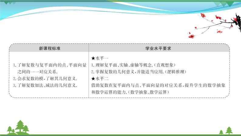 苏教版必修二 高中数学第12章12.3复数的几何意义课件PPT02