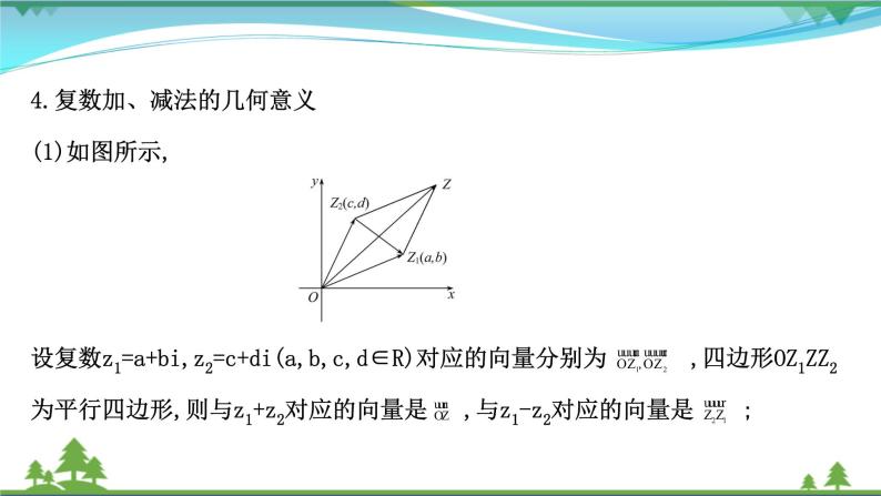 苏教版必修二 高中数学第12章12.3复数的几何意义课件PPT08