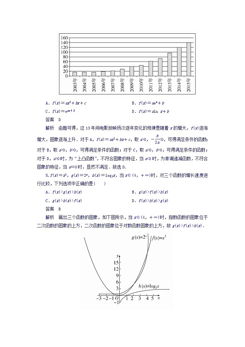 2021年高考考点完全题数学(文)考点通关练习题 第二章 函数、导数及其应用 13 word版含答案第3页