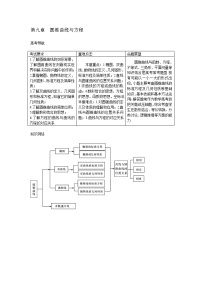 高考数学一轮复习总教案：9.1　椭　圆