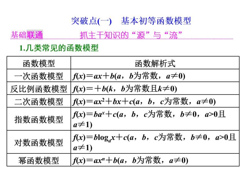 2021高考数学（理）大一轮复习课件：第二章 函数的概念与基本初等函数ⅰ 第九节 函数模型及应用02