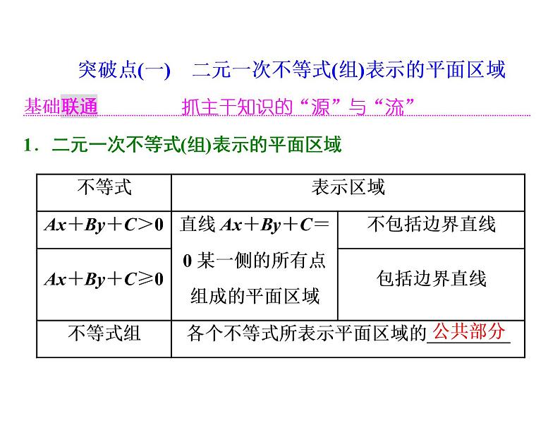 2021高考数学(理)大一轮复习课件:第七章 不等式 第二节 二元一次不等式(组)与简单的线性规划问题02