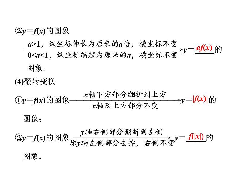 2021高考数学(文)大一轮复习课件 第二章 函数、导数及其应用 第四节 函数的图象04