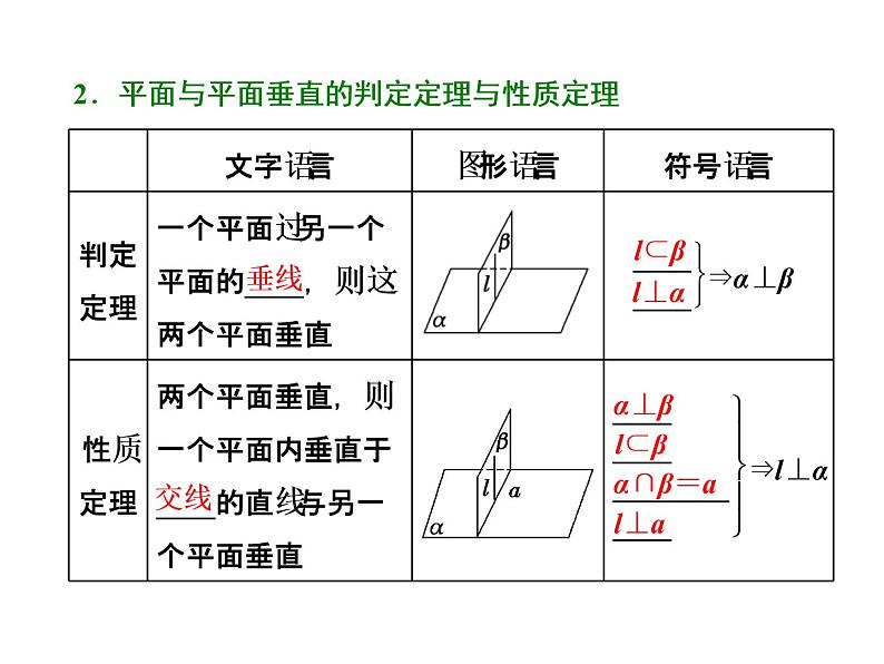 2021高考数学(文)大一轮复习课件 第七章 立体几何 第五节 直线、平面垂直的判定及其性质03
