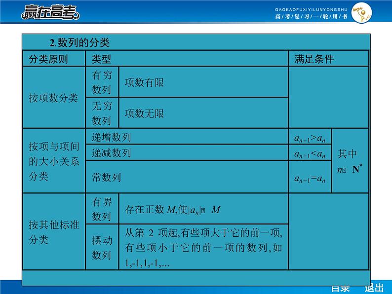 高考数学(理)一轮课件:6.1数列的概念及简单的表示法06