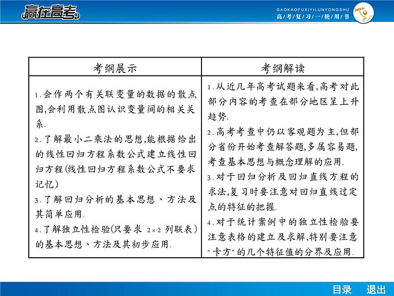 高考数学(理)一轮课件:10.11变量间的相关关系与统计案例02