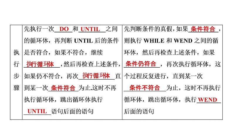 高一数学人教A版必修三同步课件:第一章 算法初步1.2.3第6页