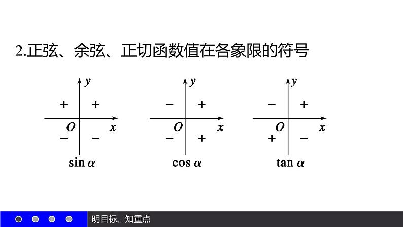 高一数学人教A版必修4课件:1.2.1 任意角的三角函数(一)06