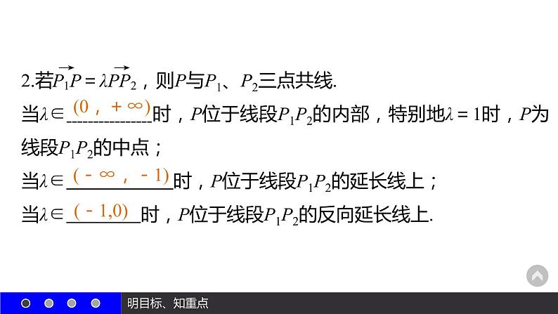 高一数学人教A版必修4课件:2.3.4 平面向量共线的坐标表示05