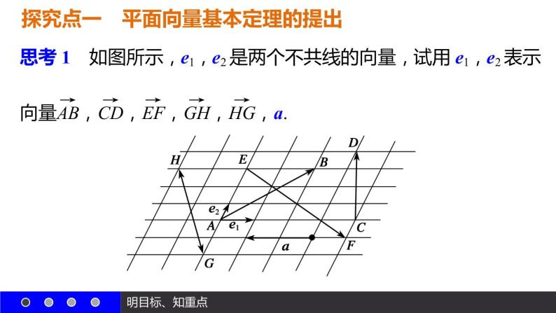 高一数学人教A版必修4课件：2.3.1 平面向量基本定理07
