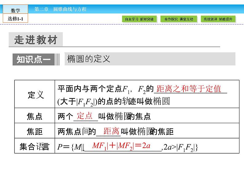 (人教版)高中数学选修1-1课件:第2章 圆锥曲线与方程2.1.106