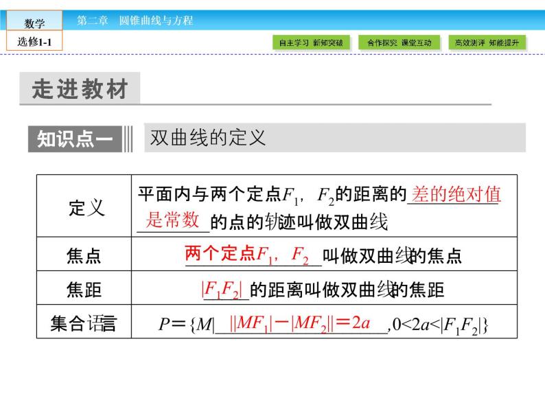 （人教版）高中数学选修1-1课件：第2章 圆锥曲线与方程2.2.106