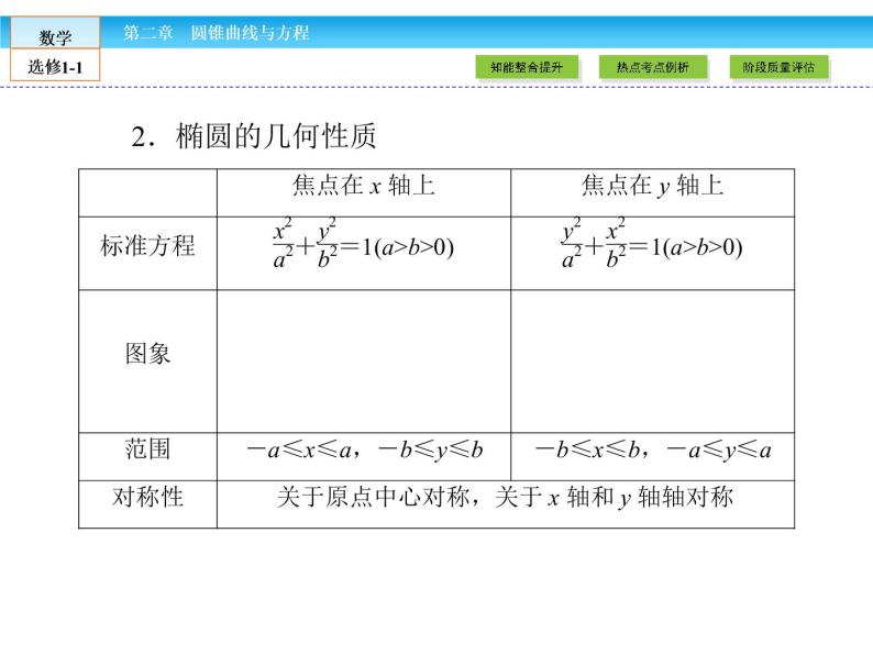 （人教版）高中数学选修1-1课件：章末高效整合204