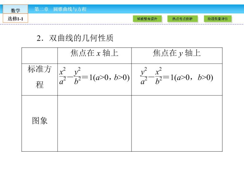 （人教版）高中数学选修1-1课件：章末高效整合208