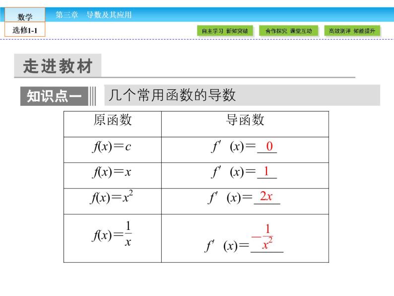 （人教版）高中数学选修1-1课件：第3章 导数及其应用3.206