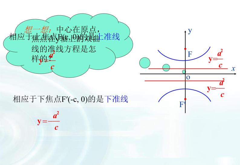 高中数学人教A版选修1-1课件：2.2.2《双曲线的简单几何性质》课时208