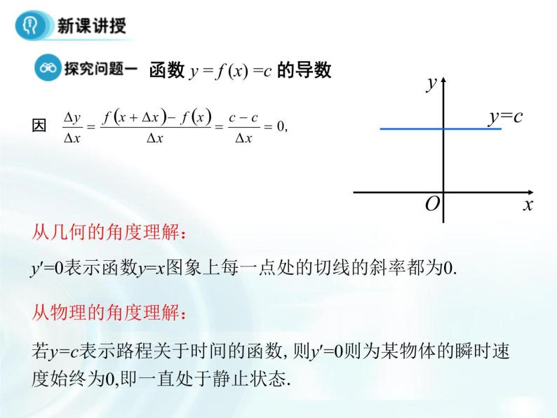 高中数学人教A版选修1-1课件：3.2.1《几个常用函数的导数》07
