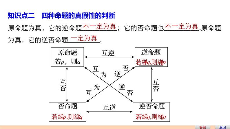 高中数学(人教版选修1-1)配套课件:第1章 常用逻辑用语1.1.2~1.1.305