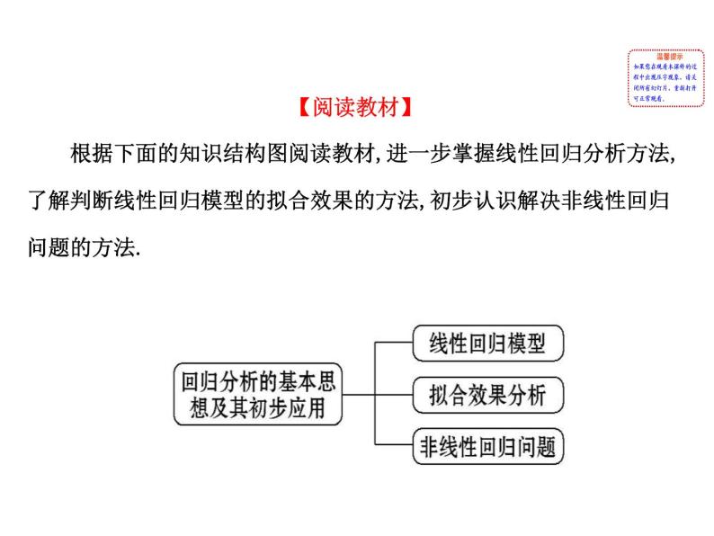 高中数学人教版选修1-2同课异构教学课件：1.1 回归分析的基本思想及其初步应用 探究导学课型02