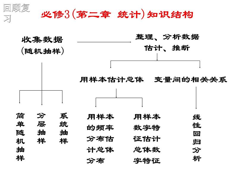 高中数学人教版选修1-2同课异构教学课件:1.1 回归分析的基本思想及其初步应用 教学能手示范课02