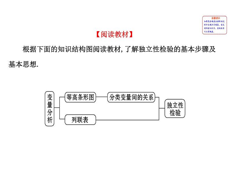 高中数学人教版选修1-2同课异构教学课件:1.2 独立性检验的基本思想及其初步应用 探究导学课型02