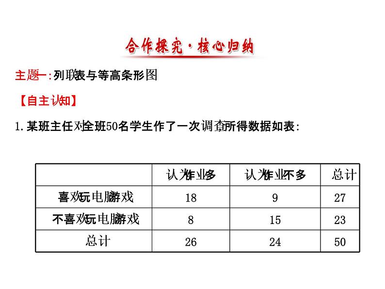 高中数学人教版选修1-2同课异构教学课件:1.2 独立性检验的基本思想及其初步应用 探究导学课型04