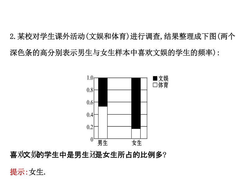 高中数学人教版选修1-2同课异构教学课件:1.2 独立性检验的基本思想及其初步应用 探究导学课型06
