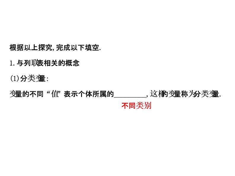 高中数学人教版选修1-2同课异构教学课件:1.2 独立性检验的基本思想及其初步应用 探究导学课型07