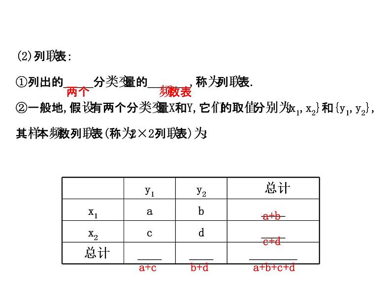 高中数学人教版选修1-2同课异构教学课件:1.2 独立性检验的基本思想及其初步应用 探究导学课型08