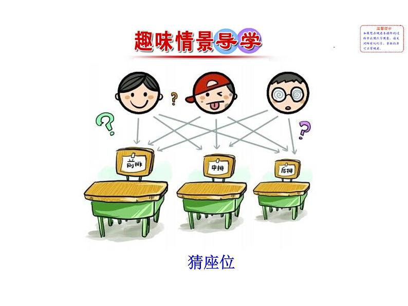 高中数学人教版选修1-2同课异构教学课件:2.1.1 合情推理 情境互动课型02