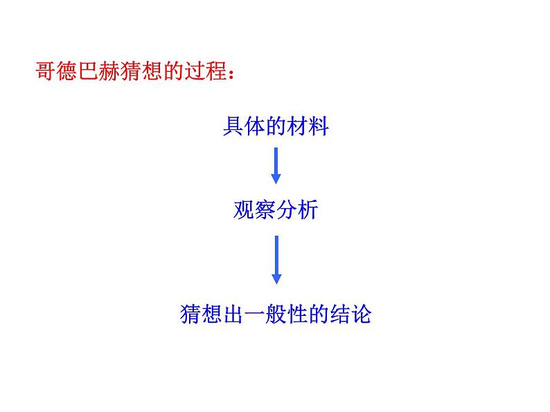 高中数学人教版选修1-2同课异构教学课件:2.1.1 合情推理 情境互动课型07