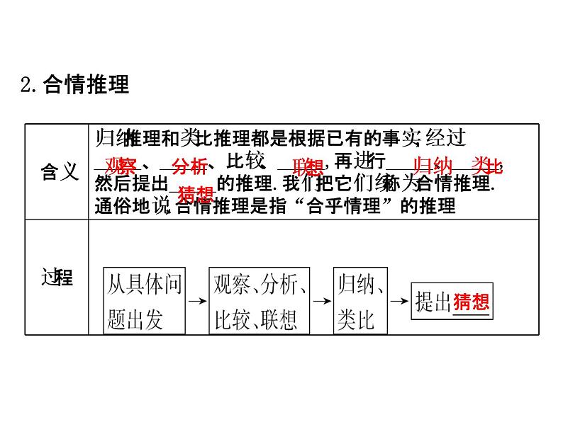 高中数学人教版选修1-2同课异构教学课件:2.1.1 合情推理 精讲优练课型04