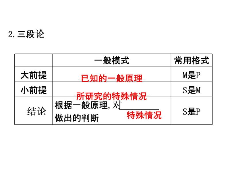 高中数学人教版选修1-2同课异构教学课件：2.1.2 演绎推理 精讲优练课型03