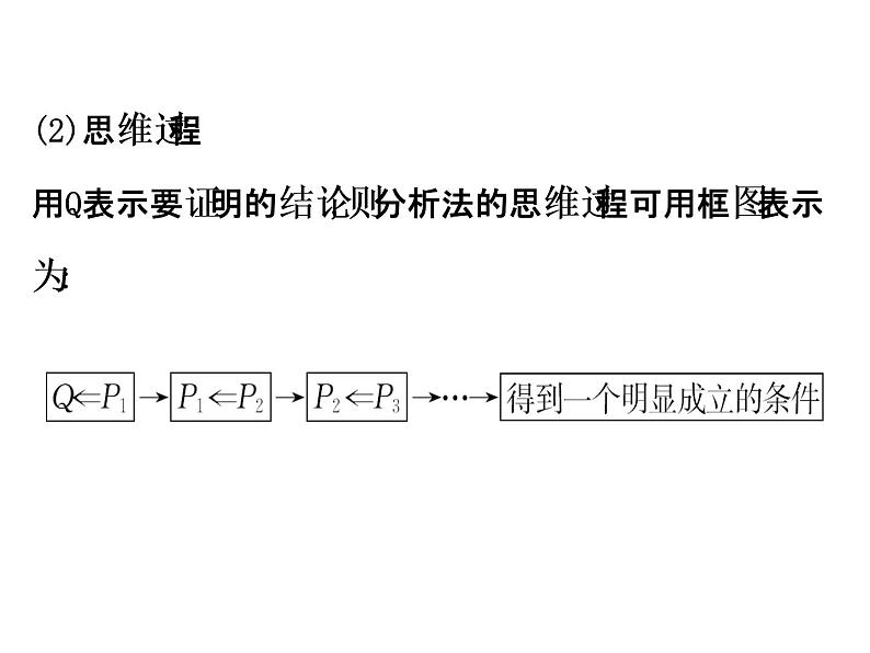 高中数学人教版选修1-2同课异构教学课件:2.2.1.2 分析法 精讲优练课型03