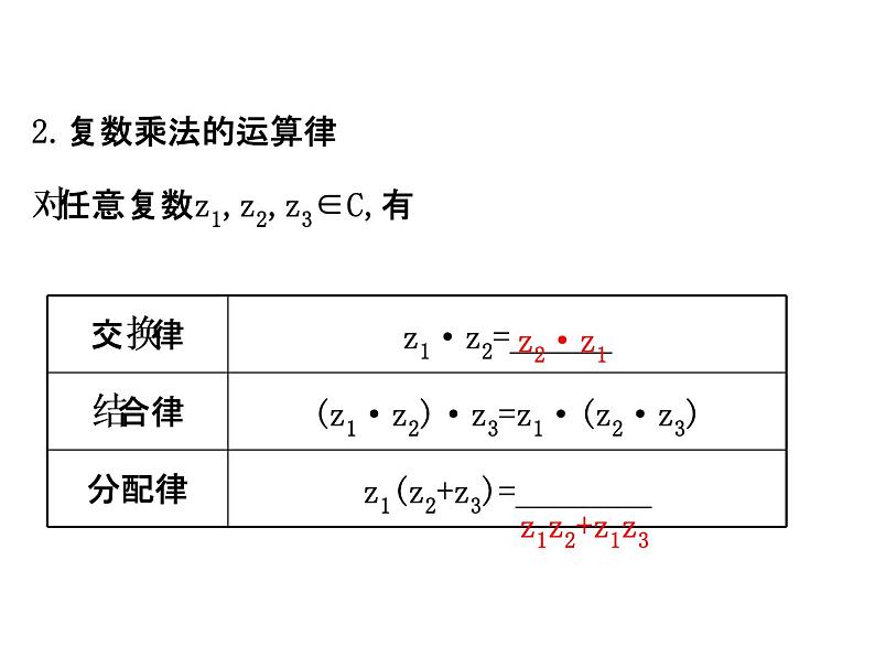 高中数学人教版选修1-2同课异构教学课件:3.2.2 复数代数形式的乘除运算 精讲优练课型03