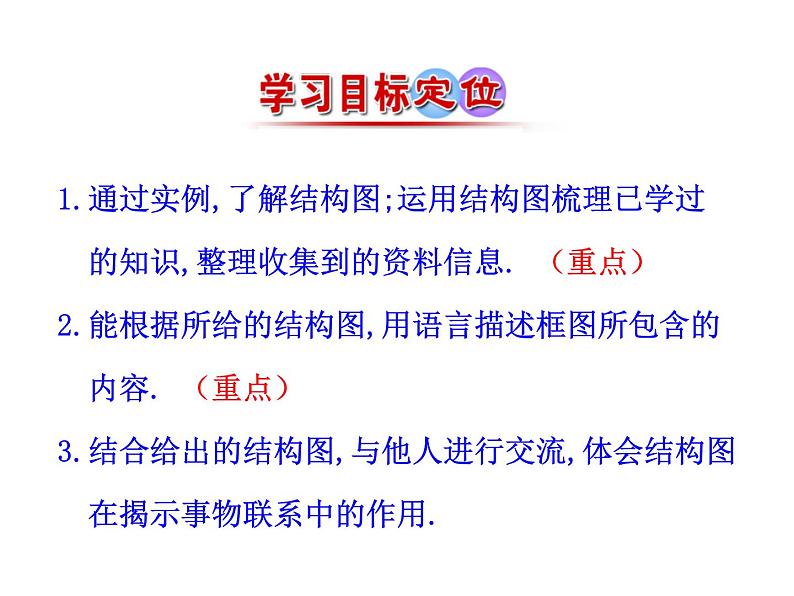 高中数学人教版选修1-2同课异构教学课件:4.2 结构图 情境互动课型03