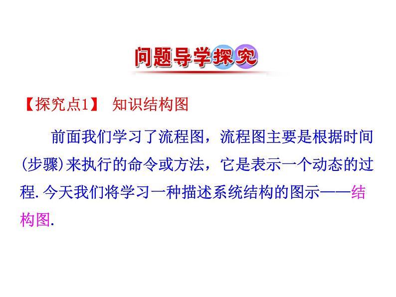 高中数学人教版选修1-2同课异构教学课件:4.2 结构图 情境互动课型04