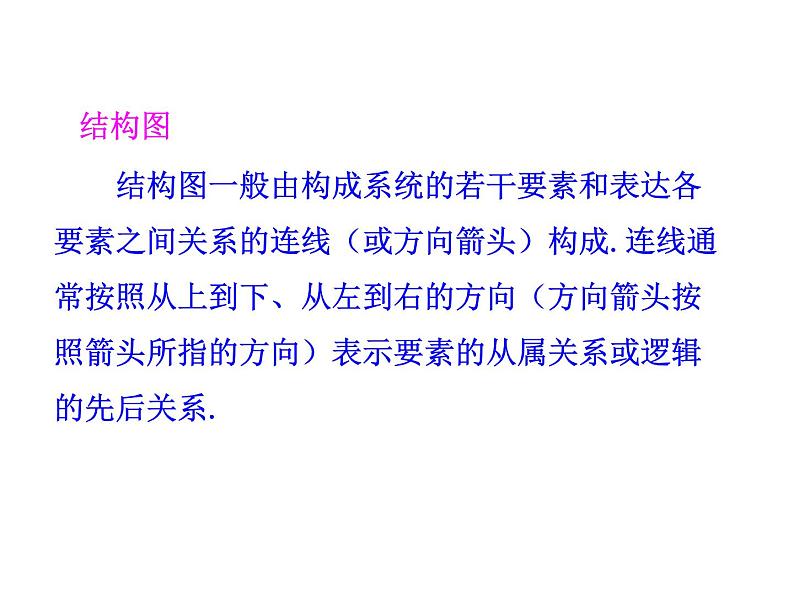 高中数学人教版选修1-2同课异构教学课件:4.2 结构图 情境互动课型06