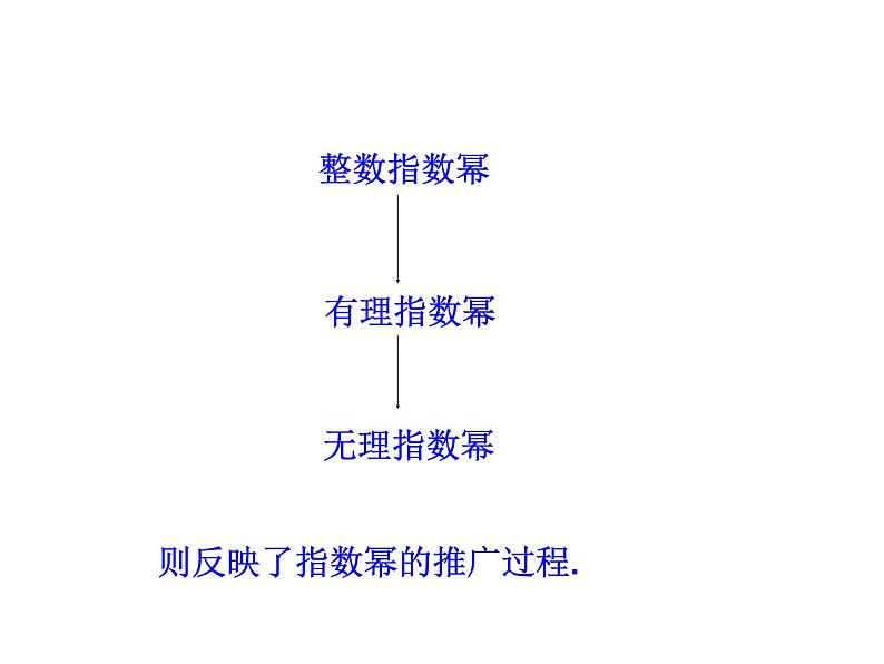 高中数学人教版选修1-2同课异构教学课件:4.2 结构图 情境互动课型08