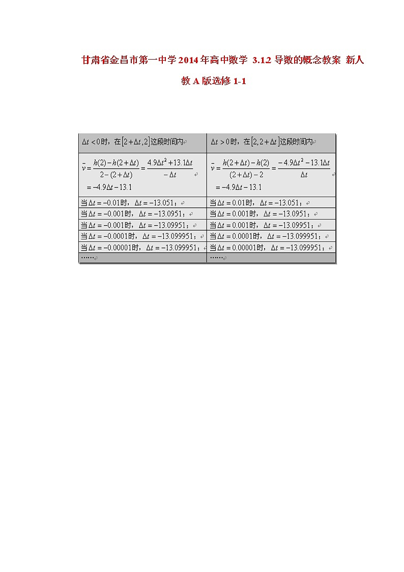 高中數(shù)學(xué) 3.1.2導(dǎo)數(shù)的概念教案 新人教A版選修1-1第1頁