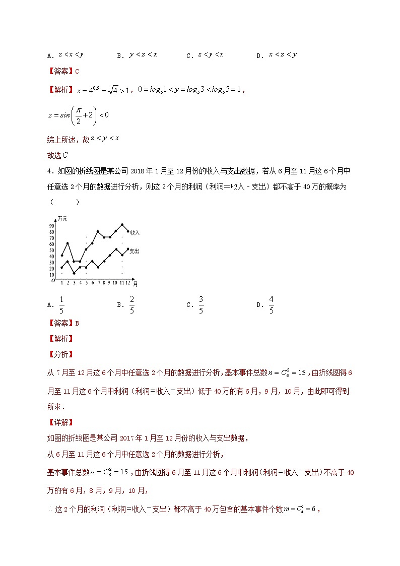 2021年高考数学模拟测试卷十20210218129第2页