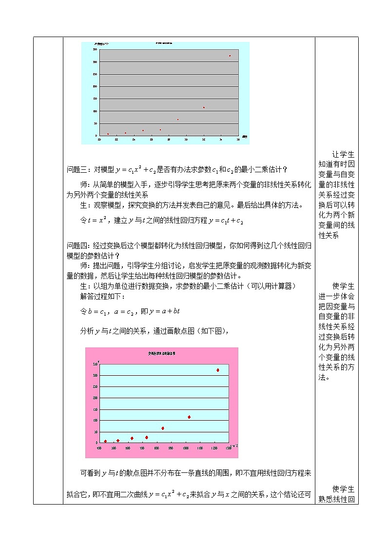 高中数学 3.1回归分析的基本思想及其初步应用第3课时教案 新人教版选修2-302