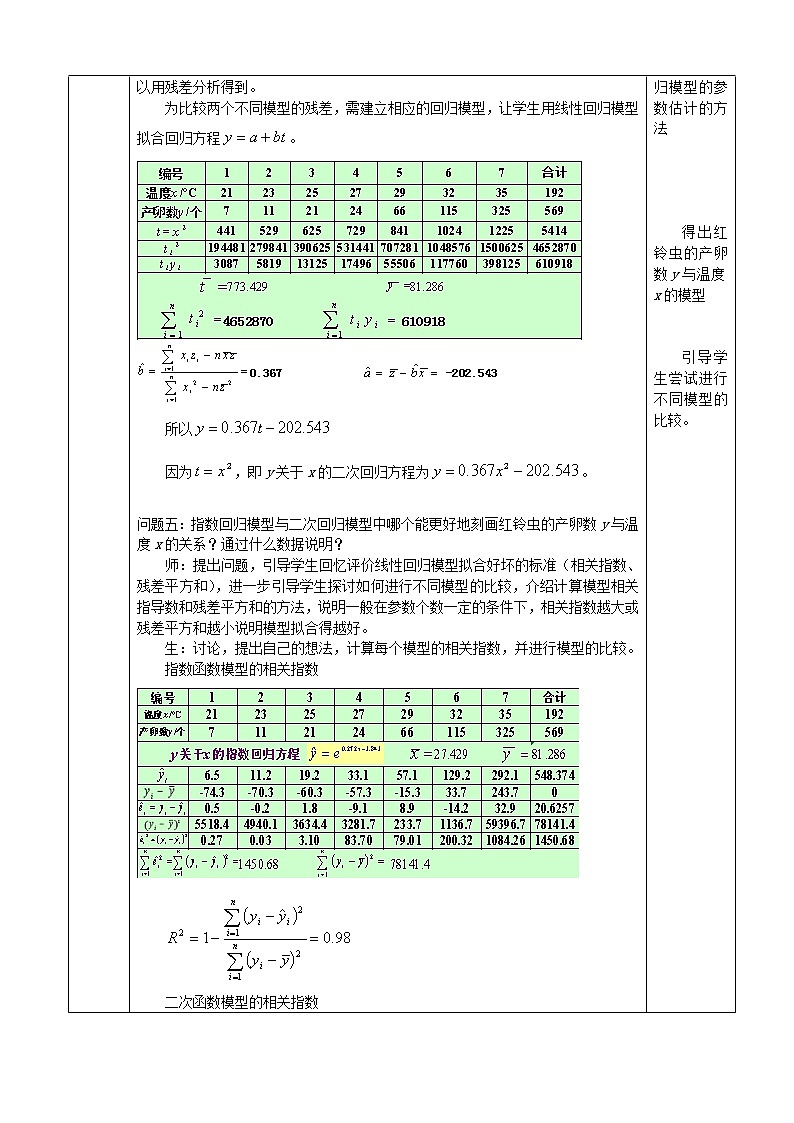高中数学 3.1回归分析的基本思想及其初步应用第3课时教案 新人教版选修2-303